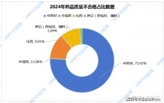 “尚不明白”几乎成了中成药书的标配